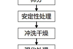 利用廢高壓電瓷制備耐磨抗滑路面集料、路面及制備方法