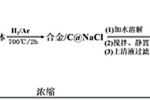 利用電鍍和有機(jī)污泥制備二維合金/碳復(fù)合納米材料的方法