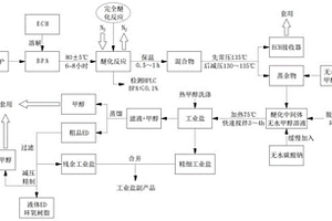 雙酚A型液體環(huán)氧樹脂的制備方法