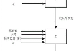 碳酸化煤矸石基膏體及其制備方法和應(yīng)用