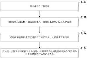 利用秸稈快速生產(chǎn)紙漿的方法、紙漿處理及應(yīng)用