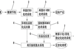 用于老齡垃圾滲濾液零排放的處理系統(tǒng)及方法