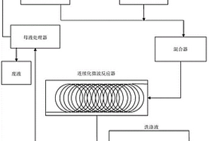 微波輔助連續(xù)化制備超細銀粉的系統(tǒng)