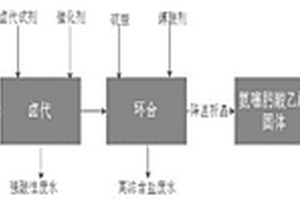 氨噻肟酸的清潔制備工藝