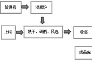 復(fù)合礦粉、制備方法及應(yīng)用