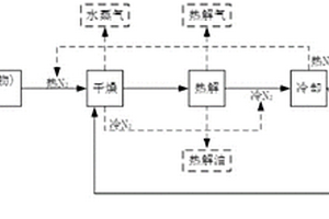 利用裝修垃圾分選廢棄物制備有機(jī)質(zhì)吸附劑的方法、有機(jī)質(zhì)吸附劑的應(yīng)用和污水處理系統(tǒng)