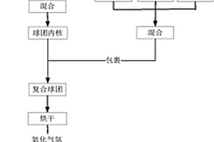 綜合利用含砷鐵礦與電石渣的方法與系統(tǒng)