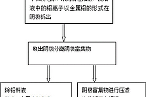 氯化稀土料液電解除鉛工藝