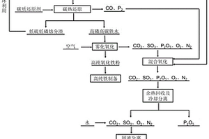 鋼渣全量利用方法