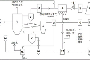 煤熱解燃燒多聯(lián)產(chǎn)資源綜合利用系統(tǒng)