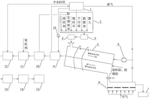 陶粒燒成耦合污泥低溫真空干化的節(jié)能型裝置