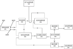 含油污泥減量化處理系統(tǒng)