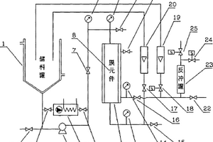 在環(huán)氧酯增塑劑生產除雜中利用碳化硅膜替代壓濾機的裝置