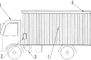 有機(jī)物料靜態(tài)好氧發(fā)酵車(chē)