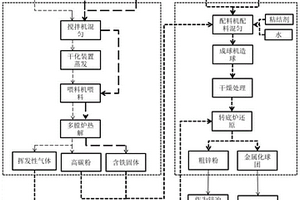 多膛爐、轉(zhuǎn)底爐集成化設(shè)備