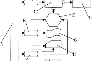 城鄉(xiāng)生活廢棄物無害化綜合分類處理系統(tǒng)