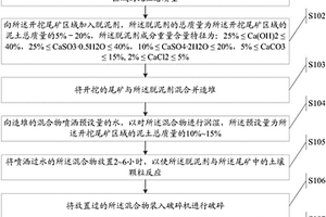 剝巖尾礦干法脫泥方法