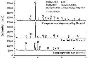 磷石膏生土復(fù)合調(diào)濕材料及其制備方法