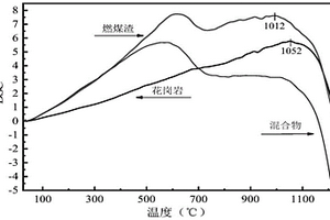 基于花崗巖廢料和燃煤渣的燒結(jié)透水磚及其制備方法