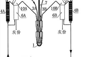 蓄熱式U形床垃圾焚燒爐或煤氣化爐