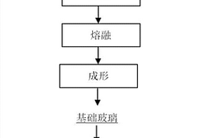 垃圾焚燒灰渣協(xié)同酸洗污泥制備微晶玻璃的方法