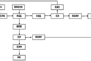 三氯蔗糖中和液濃縮殘渣的處理方法