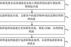 焦化廢水的反滲透濃鹽水的處理方法