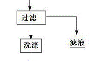 從酸性六價(jià)鈾溶液中直接礦物固鈾的方法