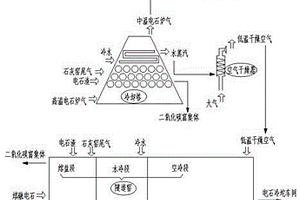 電石生產(chǎn)過程中節(jié)能降耗分析方法