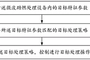 微波助燃處理方法及其控制系統(tǒng)