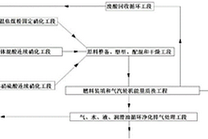 硝化燃料動(dòng)力轉(zhuǎn)換發(fā)電廠