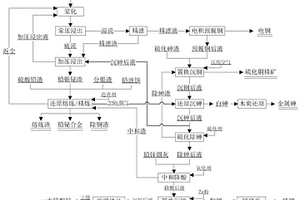 銅冶煉危險(xiǎn)廢物協(xié)同處置及有價(jià)金屬綜合回收的方法