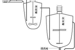 納米混凝土添加劑及制備方法