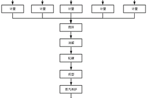 全廢渣蒸壓粉煤灰磚及其制備方法