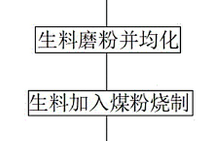 利用磁鐵礦預(yù)選廢石燒制硅酸鹽水泥的方法