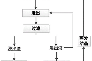 含鋅轉(zhuǎn)爐塵泥資源化利用的方法