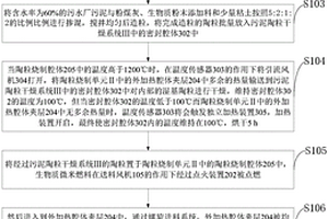 基于生物質(zhì)微米燃料的外熱式輕質(zhì)污泥陶粒燒制方法