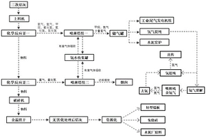 二次鋁灰處理中氣體收集方法及資源化利用技術(shù)