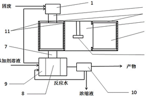 改進(jìn)的緊湊型余熱-微波高溫水熱不間斷運行裝置及方法