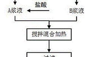 脫除廢電石渣中碳的方法