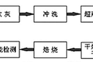 修復(fù)廢脫硝催化劑機(jī)械性能的再生液及再生方法