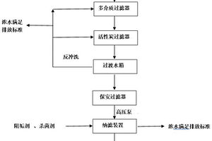 脫除礦井水預(yù)處理出水中乳化液與硼的裝置及方法