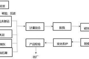 免蒸免燒磚及其制備方法