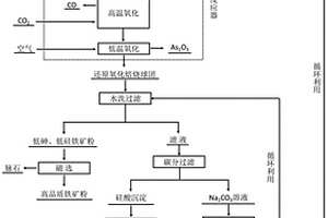 利用自熱鈉化還原氧化去除銅渣中砷的方法