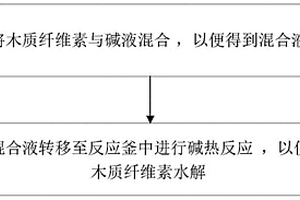 木質(zhì)纖維素堿熱全量水解的方法及其應(yīng)用