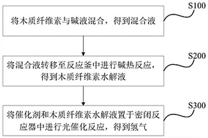 利用木質(zhì)纖維素進行光催化制氫的方法