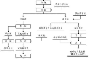 多金屬銅渣生產(chǎn)電積銅的方法