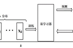 基于樣本分布統(tǒng)計檢驗的雙窗口概念漂移檢測方法