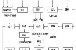 2,2－二羥甲基丁酸的制備方法