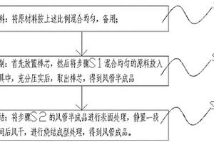 生產(chǎn)氧化銻用耐火風(fēng)管及其制備方法